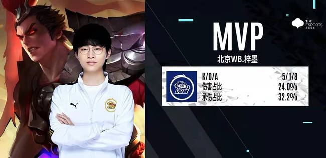 史上最佳辅 史上最佳辅