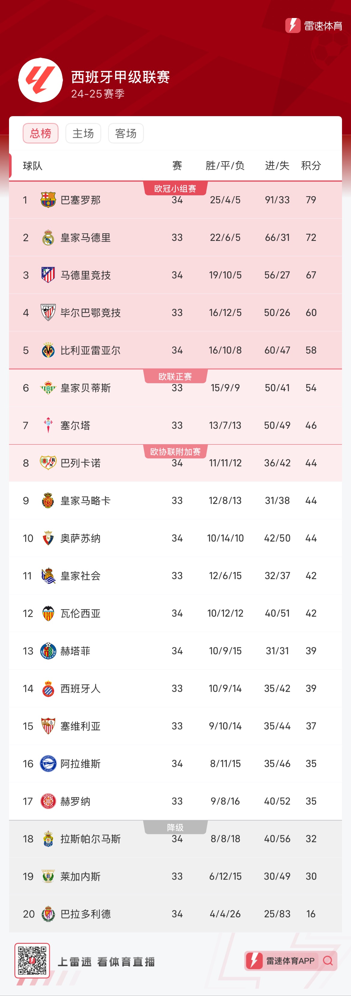 联络人